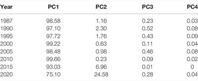 The Eco-Environmental Changes in Typical Coastal Zones of Southern China From 1987 to 2020: A Case Study of Guangdong Coastal Counties